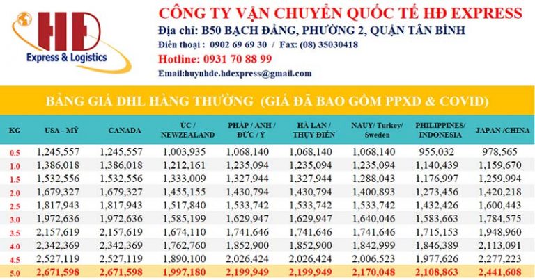 Bảng giá gửi hàng Quốc tế tại HĐ Express